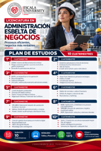 Plan de estudios de la Licenciatura en Administración Esbelta de Negocios