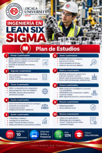 Plan de estudios de la Licenciatura en Ingeniería Lean Six Sigma