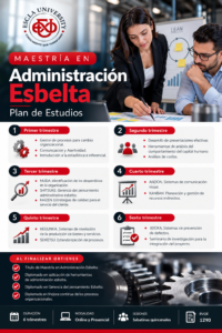 Plan de estudios de la Maestría en Administración Esbelta