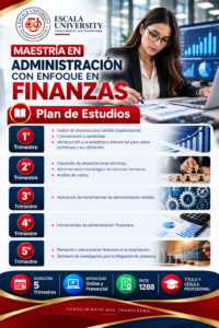 Plan de estudios de la Maestría en Administración con Enfoque en Finanzas